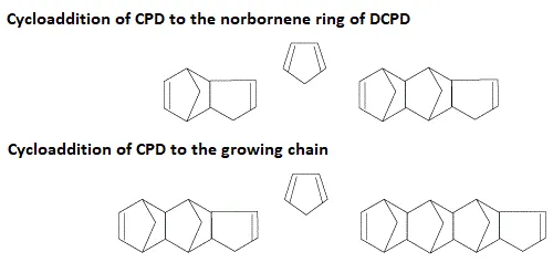 Cycloaddition of DCPD Cycloaddition of DCPD