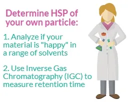 Determining HSP Determining HSP