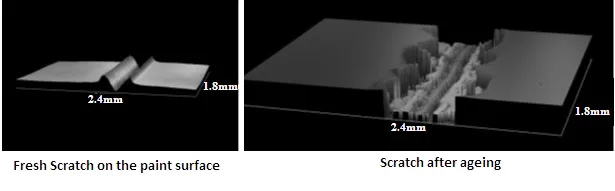 Difference between Fresh and Aged Scratch on Coating