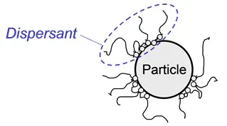 Solid particle stabilized in a liquid system by means of a dispersant