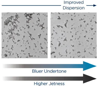 Dispersion of carbon black into a polymeric resin