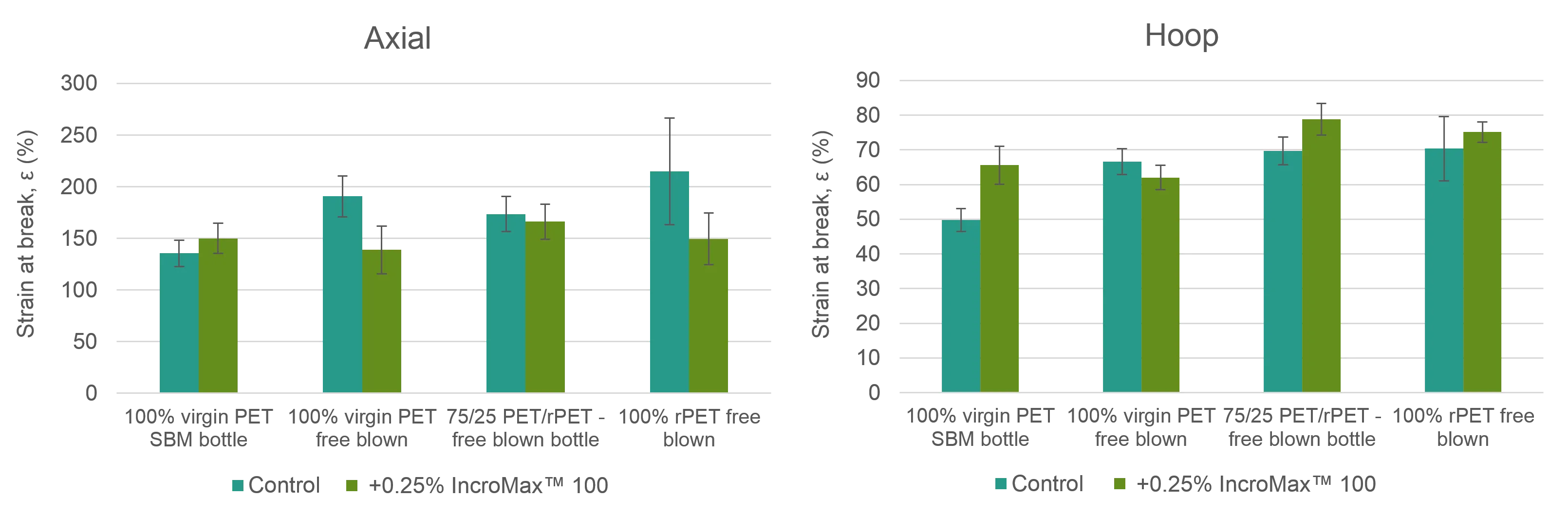 Easier Stretching of PET in Blow Molding – Ductility
