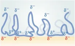 Electrostatic Theory Electrostatic Theory