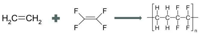 Free Radical Polymerization for ETFE Production Free Radical Polymerization for ETFE Production