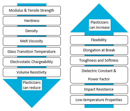 Exceptions from Plasticizers Exceptions from Plasticizers