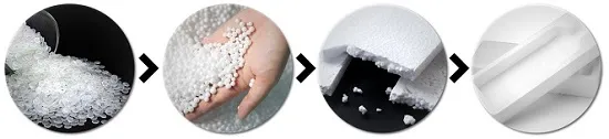 Manufacturing Of Expanded Polystyrene Sheets/Molds Manufacturing Of Expanded Polystyrene Sheets/Molds