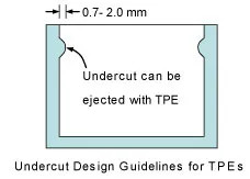 Undercut Design Guidelines for TPEs