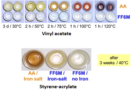 FF6 reduces polymer yellowing during polymerization and aging
