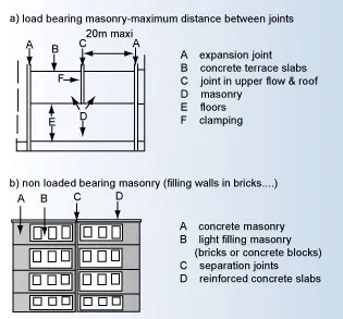 Some Typical Uses of Sealants Some Typical Uses of Sealants