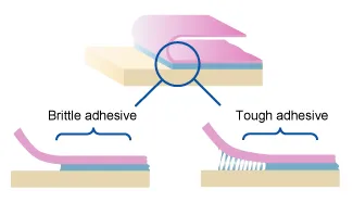 Tough and Brittle Adhesive Tough and Brittle Adhesive