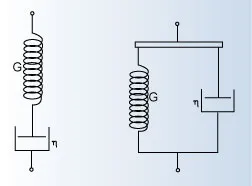 A Maxwell element (left) and a Voigt element (right).