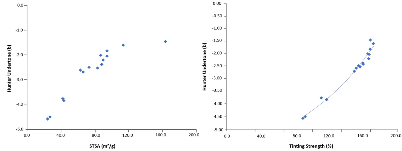 Figure 2 and 3