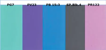 Checking Compatibility of All Colorants With Each Base Paint Checking Compatibility of All Colorants With Each Base Paint