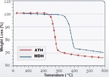 Fire Retardant Adequate Processing Fire Retardant Adhesives for Sealants/Fire-Retardant-Adequate-Processing