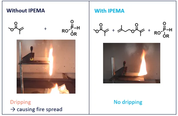 Flammability Test Method