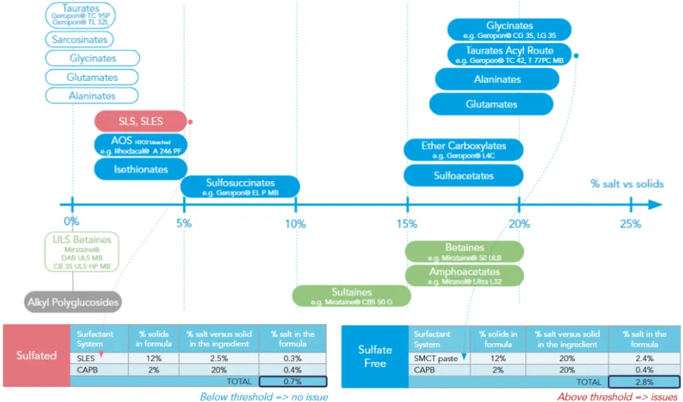 Formula Clarity and Stability