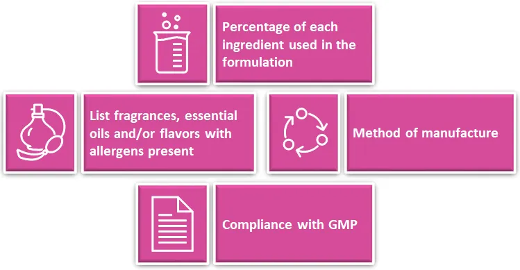 Formulation Information Formulation Information