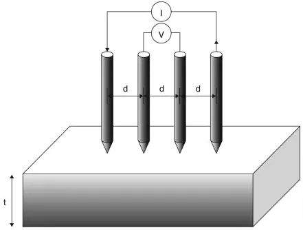 Four Point Probe Four Point Probe