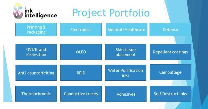 Current and Future Possibilities for Smart Inks