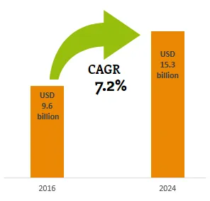 CAGR of Structural Adhesive Tape Market CAGR of Structural Adhesive Tape Market