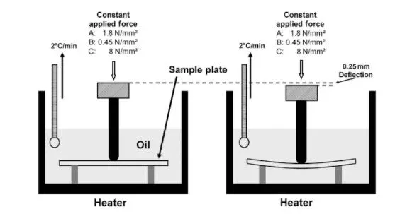 HDT Test HDT test