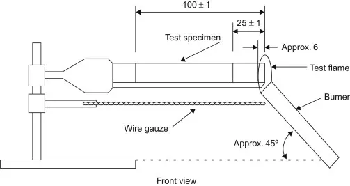 Horizontal Burning Test Horizontal Burning Test