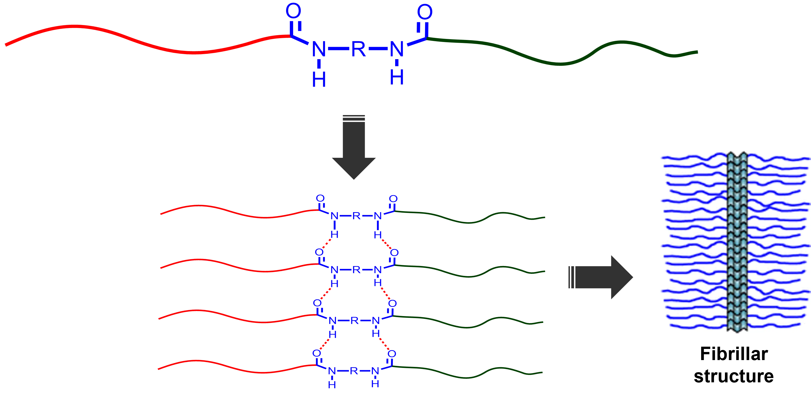 Thickening Mechanism of THIXATROL® Diamide Molecules