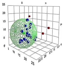 HSP Sphere