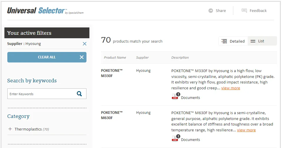 Hyosung Chemical's Product Portfolio
