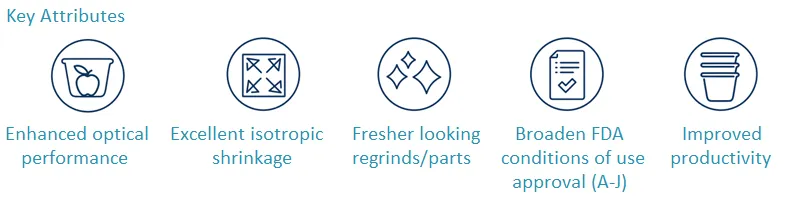 Attributes of Milliken's Hyperform® HPN® 58ei