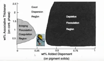 Idealized Dispersion Phase Diagram Idealized Dispersion Phase Diagram 1