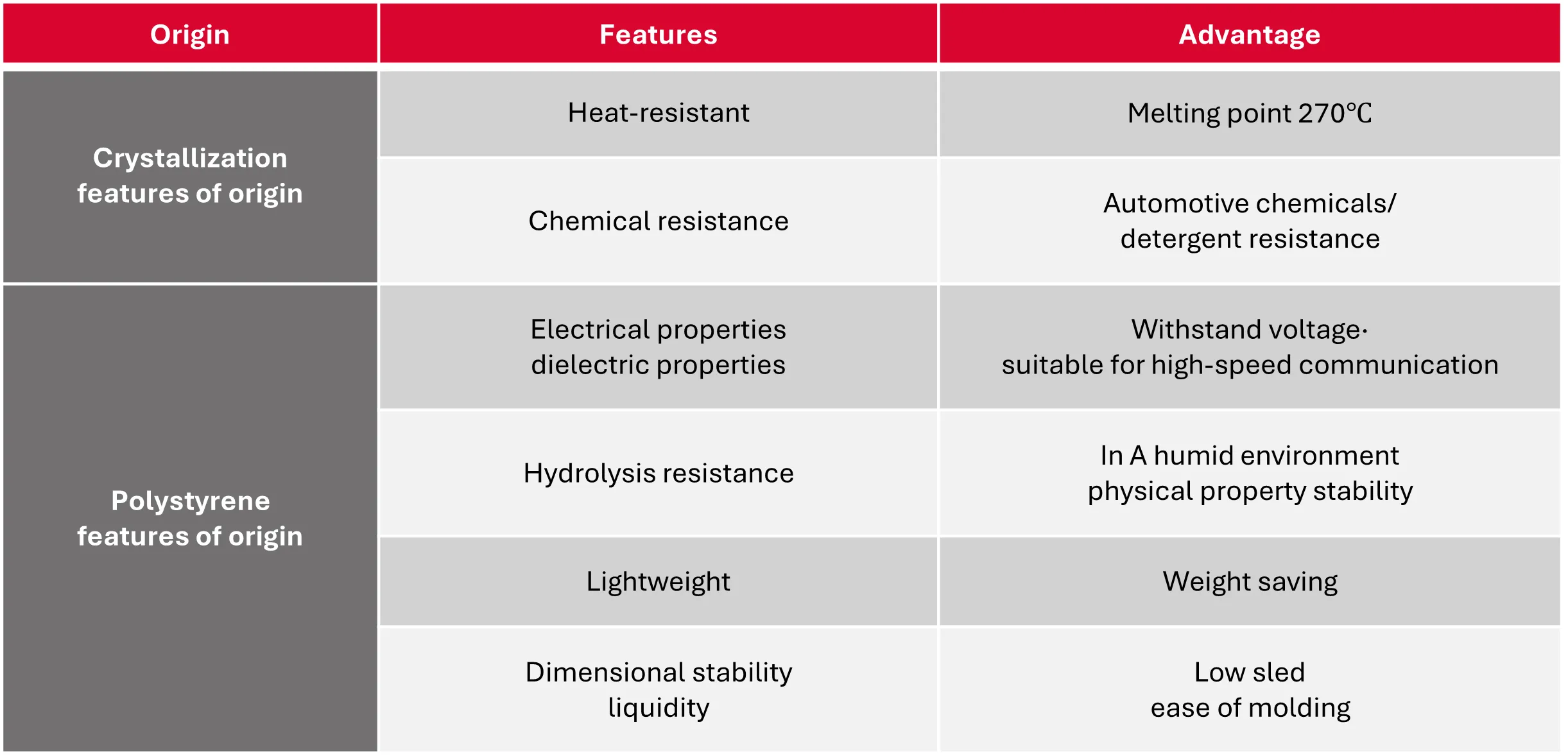 Syndiotactic Polystyrene Syndiotactic Polystyrene