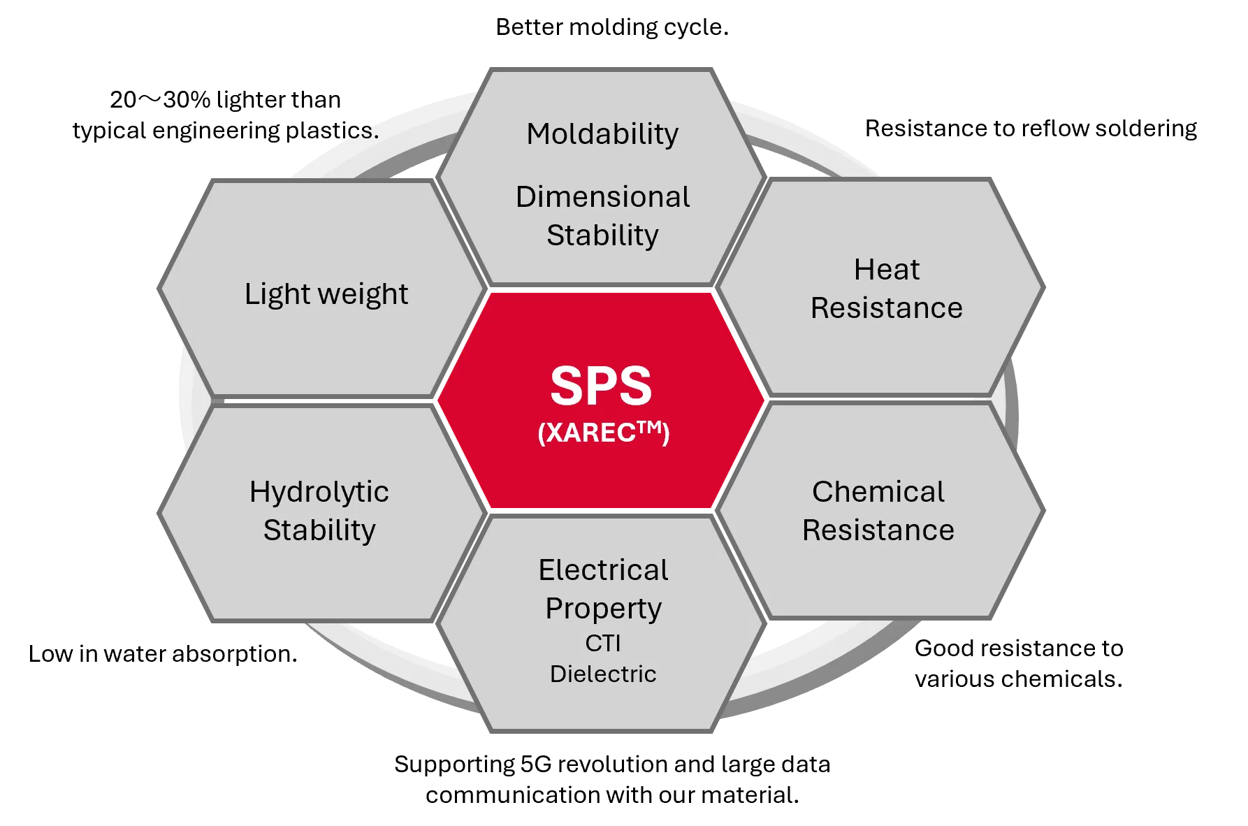 Superior Properties of XAREC Superior Properties of XAREC