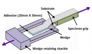 Impact Peel Test Specimen Impact Peel Test Specimen