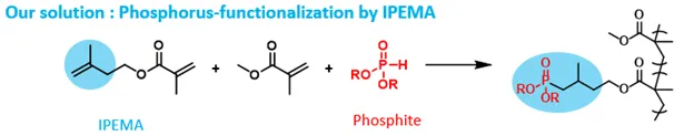 Inclusion of Phosphite Into Polymer with IPEMA
