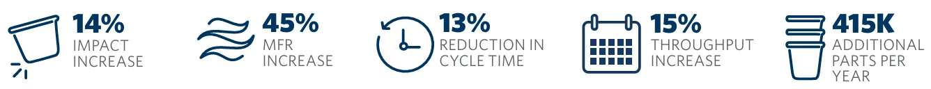 Increase impact strength and reduce cycle time with DeltaMax™ - Download Case Study