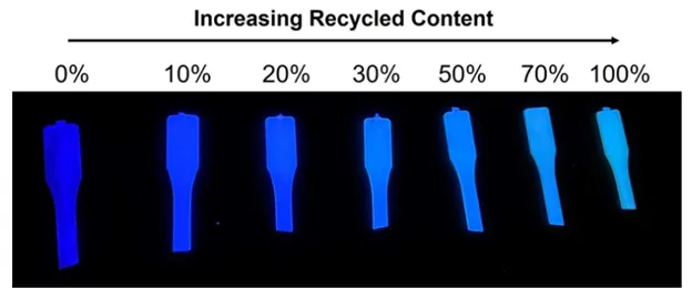 Increasing recycle content Increasing recycle content