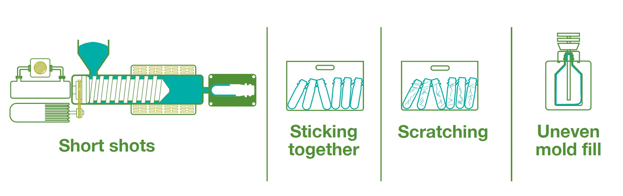 Several Inefficiencies and Challenges with PET Bottle Production