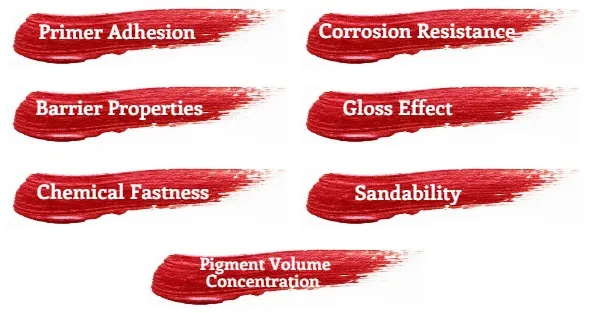 Influence of Fillers on Primer Properties
