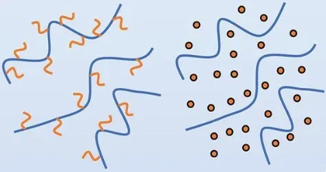 Internal Plasticization (L) and External Plasticization (R) Internal Plasticization (L) and External Plasticization (R)