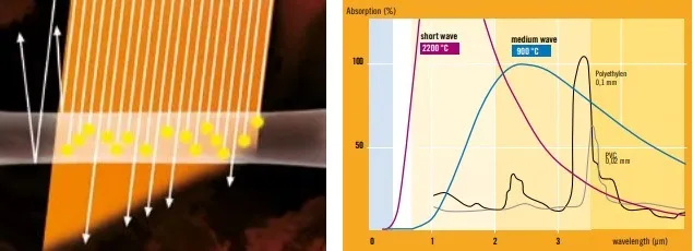 Infrared Absorption Spectra for Plastic Materials Infrared Absorption Spectra for Plastic Materials