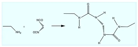 Reaction of Isocyanate with NH2 functionality Reaction of Isocyanate with NH2 functionality
