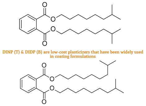 Low-cost Plasticizers