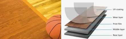 UV Stabilization and Lubricant Blend Technology