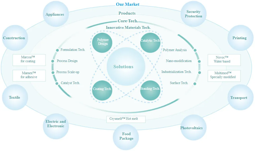 Macroocean – Industrial Solutions Provider