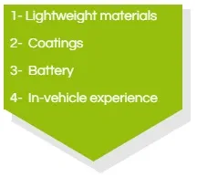 Main 4 Areas of Material Selection