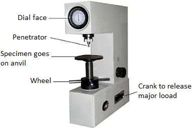Major-components-of-a-Rockwell-hardness-tester