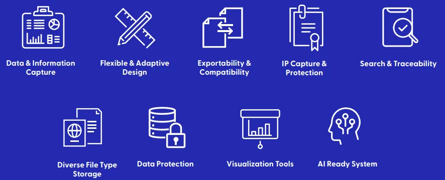 Scope and Functionality of ELN Management System Importance