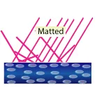 Different types of matting Matt Effect
