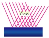 Different types of matting Matt effect